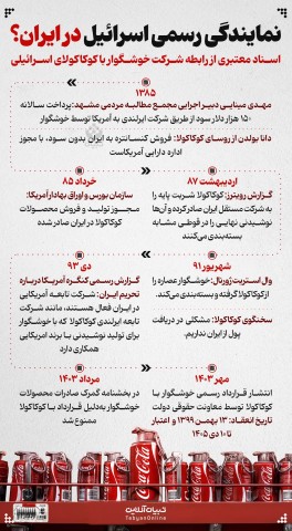 امیدعرب نمایندگی رسمی اسرائیل در ایران