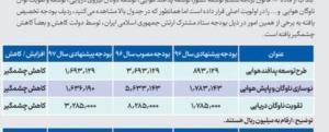 بمب اصلی رو اسقاطیل توسط حسن روحانی روی ایران ریخت👊