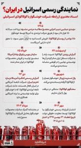 امیدعرب نمایندگی رسمی اسرائیل در ایران