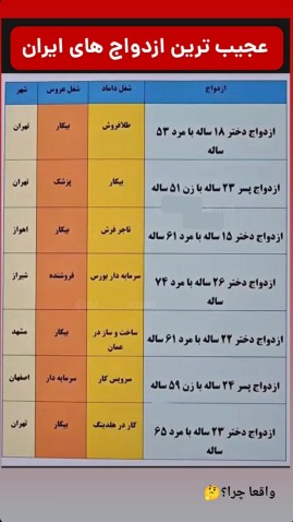 سلام🫡 گلا صبح شما بخیر 🌻🌸