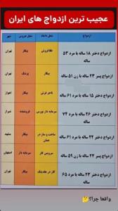 سلام🫡 گلا صبح شما بخیر 🌻🌸
