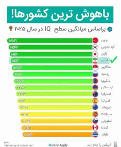 باهوش ترین کشورها