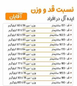 نسبت قد وزن آقایان