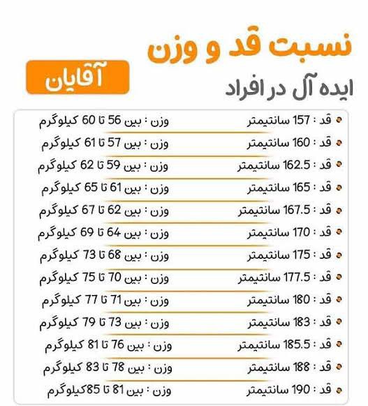 نسبت قد وزن آقایان