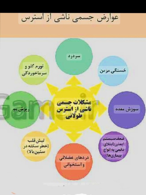 راههای رفع استرس 