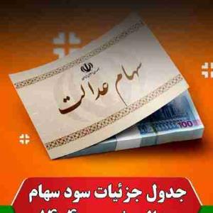 🤣🤣عدالتم کجا بود همش حرفـ فقط 🤣🤣🤣این ماهـ هم تموم  شد 