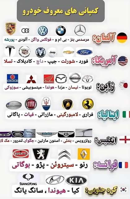 کمپانی‌های معروف خودرو سازی دنیا رو بشناس:﻿﻿﻿﻿﻿


