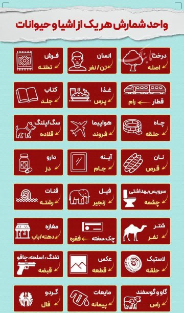 واحد شمارش اشیاء و جانداران