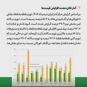 📷عکس نوشت تیتر یک؛ رهاشدگی معیشت

⭕️ تناقض ارز ترجیحی و گرانی؛ ریشه در ناکارآمدی مدیریتی
