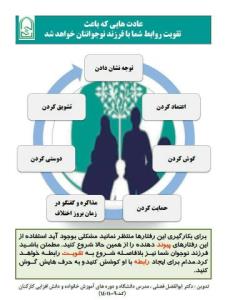 عوامل تاثیرگذار در روابط والدین و فرزندان 
