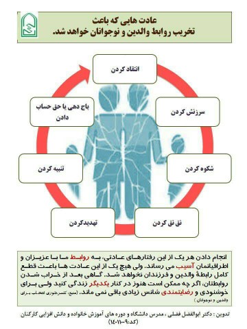 عادت های مخرب روابط والدین و فرزندان 
