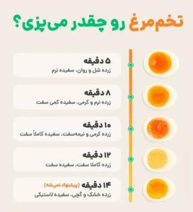 تخم‌مرغ  آب پز🥚