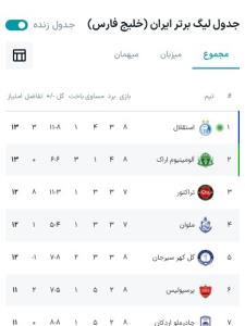 نیمه اول،،رفتیم صدر💙💙✌🏻💙✌🏻💙⭐⭐⭐🤣🤣🤣🤣