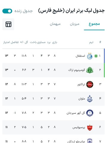نیمه اول،،رفتیم صدر💙💙✌🏻💙✌🏻💙⭐⭐⭐🤣🤣🤣🤣