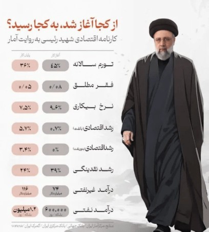 دولت کریمه شهید رئیسی 🌼
