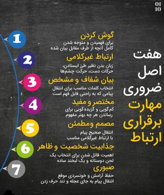 هفت اصل ضروری مهارت برقراری ارتباط موثر 
👑🗣💬

