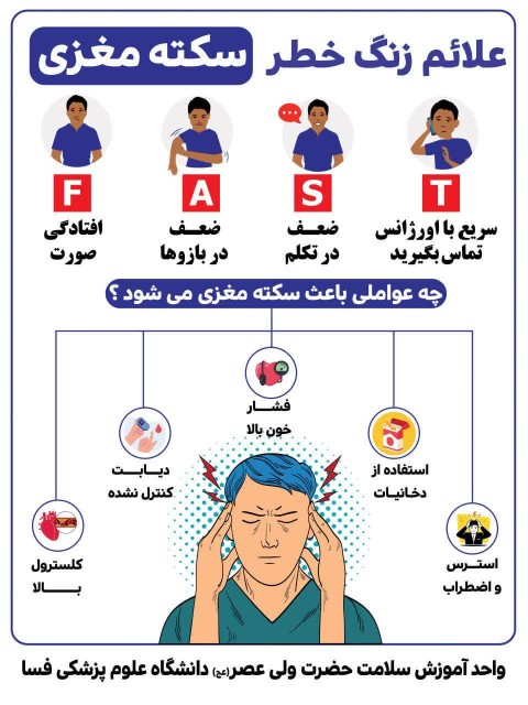 علایم زنگ خطر سکته مغزی


      