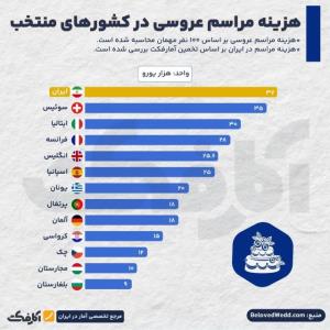 یعنی امار درسته هزینمون از کل کشورها بیشتره 😳😳
