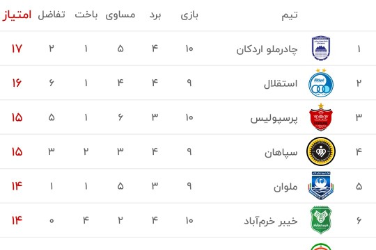 با یه بازی کمتر بالا لنگیم