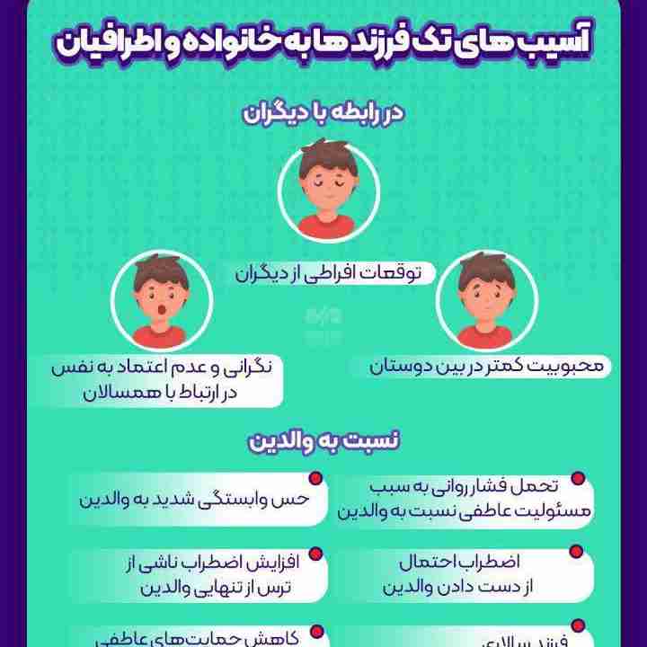 آسیب های تک فرزندی