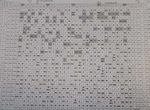 شیفت کاری یه پرستار