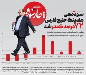  سود.پتروشیمی.دودشد رفت هوا