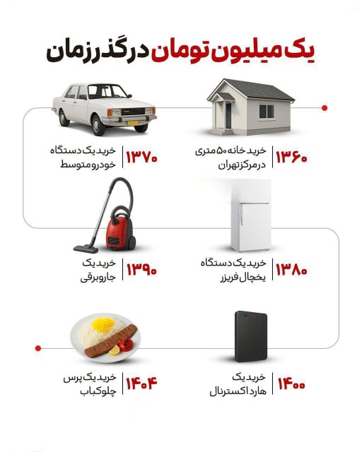 پول مملکتو نابود کردن