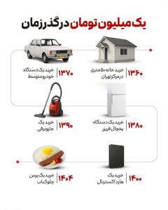 پول مملکتو نابود کردن