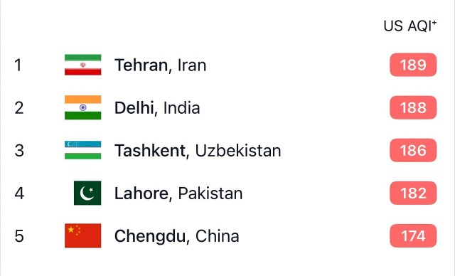 دوباره اومدیم تو قله آلودگی، کی قله دوس داش؟