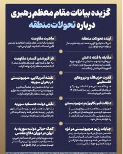 تحولات منطقه