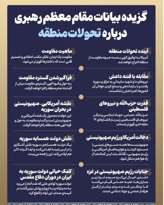 تحولات منطقه