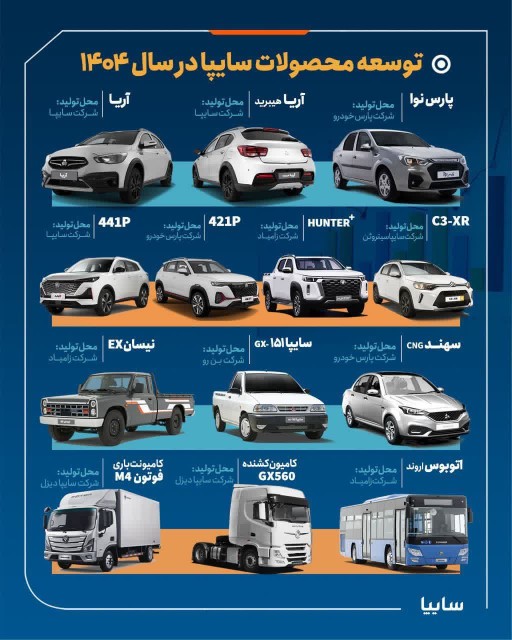 محصولات گروه خودروسازی سایپا در سال۱۴۰۴...