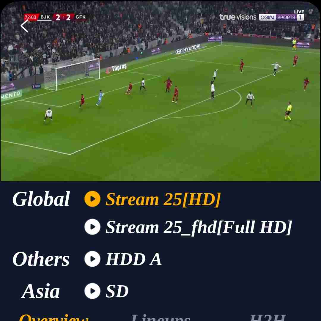 لیگ ترکیه تا الان غازی آنتب ۲ بشیکتاش ۲