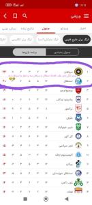 جدول نگاه کنین میفهمین خبری لنگیه