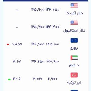 دلار آرزوی رفیقانم را کشت...