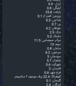 وای چقد شهرکرد بارون زده🤣🤣🤣🤣🤣🤣