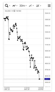 این نمودار دوست دارم 4552 شما چی