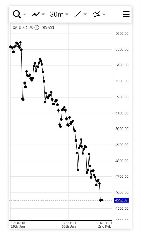 این نمودار دوست دارم 4552 شما چی