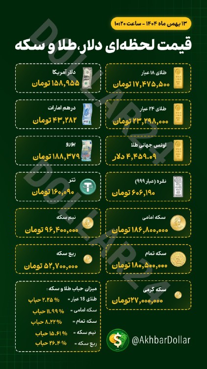 لحظه به کانال ما بپیوندید 