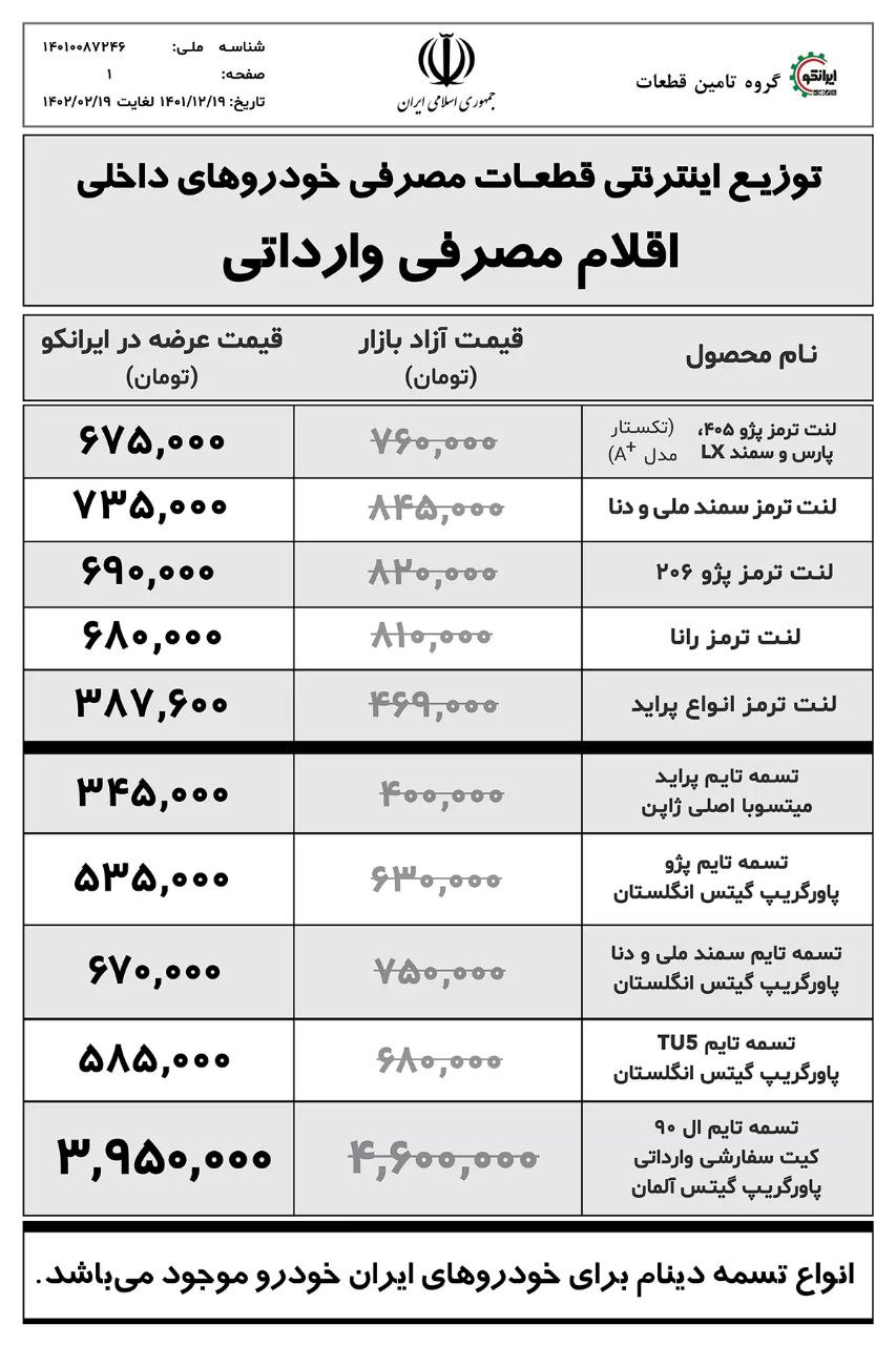 طرح توزیع عادلانه پنج قلم از قطعات یدکی خودرو های داخلی اجرا شد