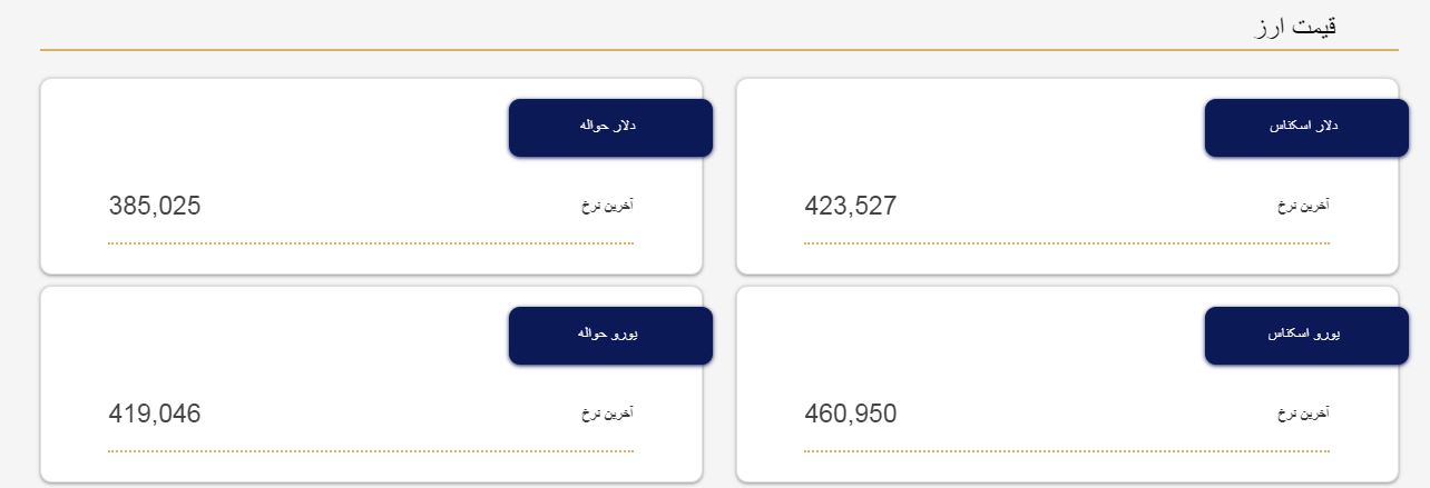 نوسان کاهشی نرخ سکه و طلا؛ نوسان دلار در کانال 51 هزار تومان