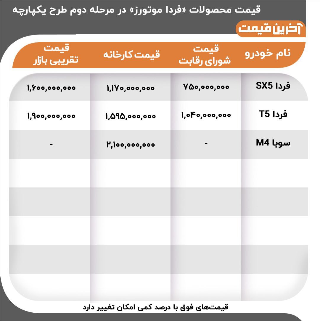 قیمت کارخانه خودروها در مرحله دوم طرح یکپارچه + قیمت بازار