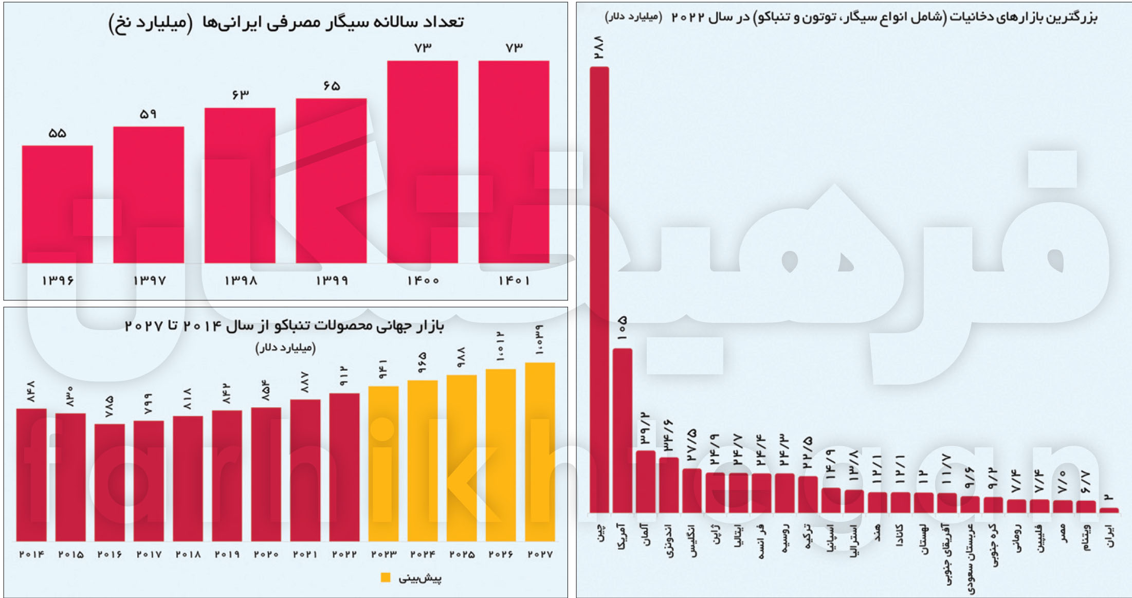 ایرانیان جهان