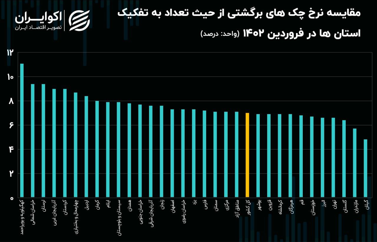 پیام ویژه