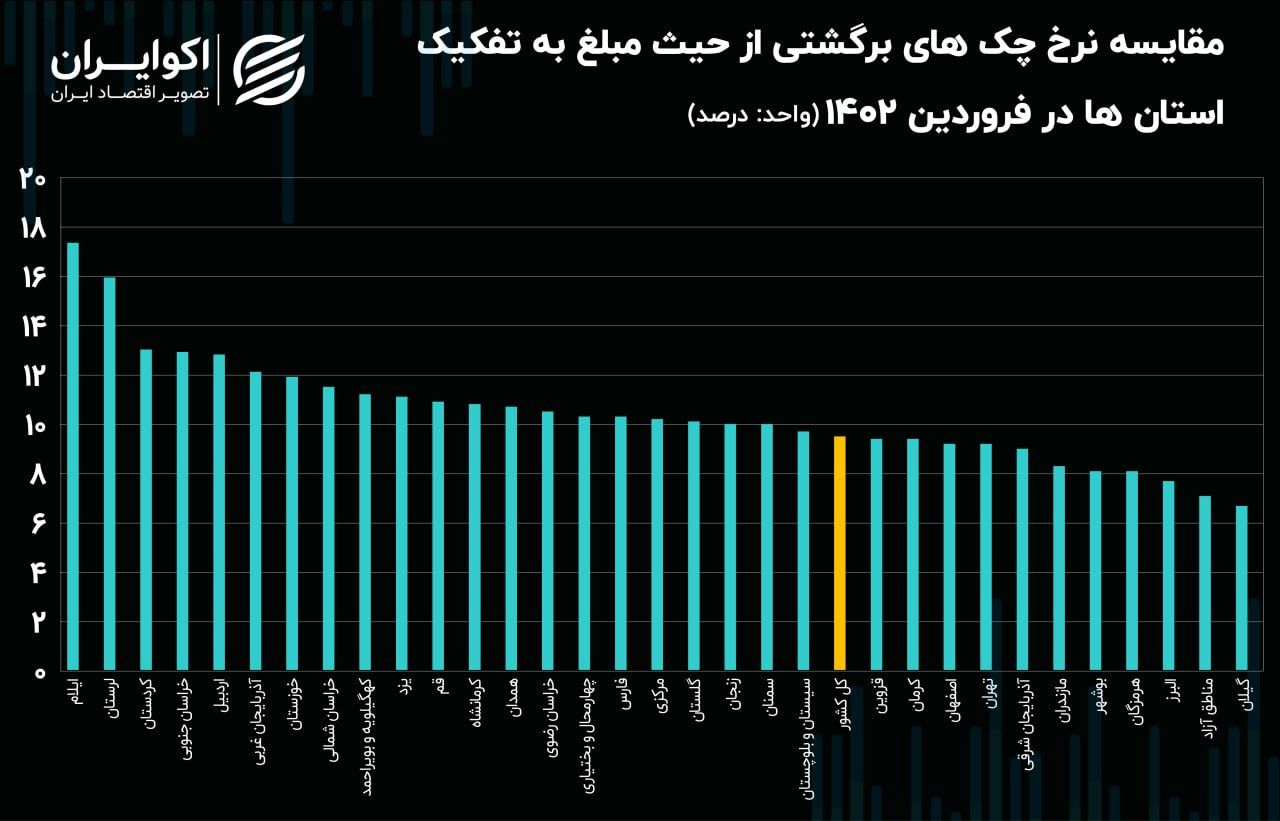 پیام ویژه