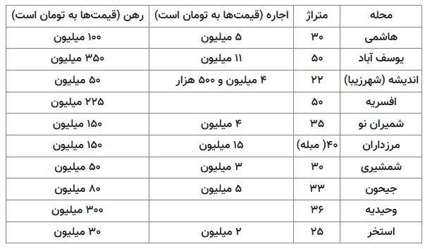 پیام ویژه