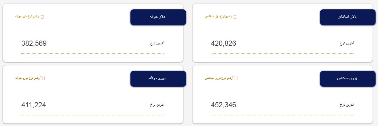 ایرانیان جهان