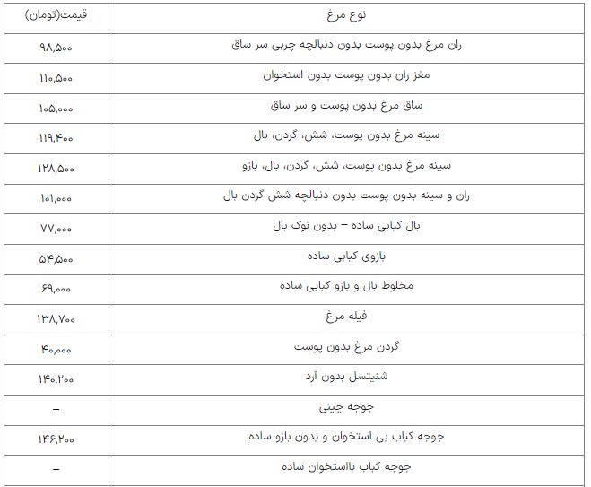 پیام ویژه