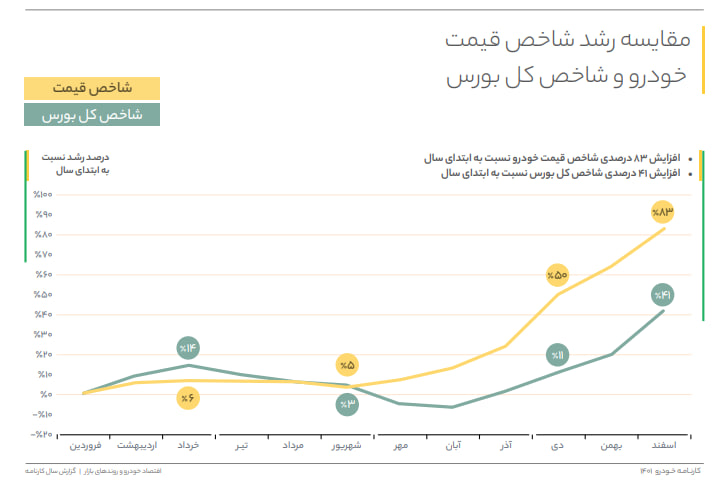 ایران پرسمان