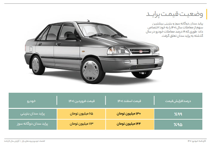 ایران پرسمان